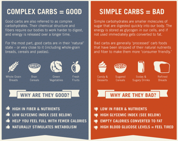 Good Carbs vs Bad Carbs