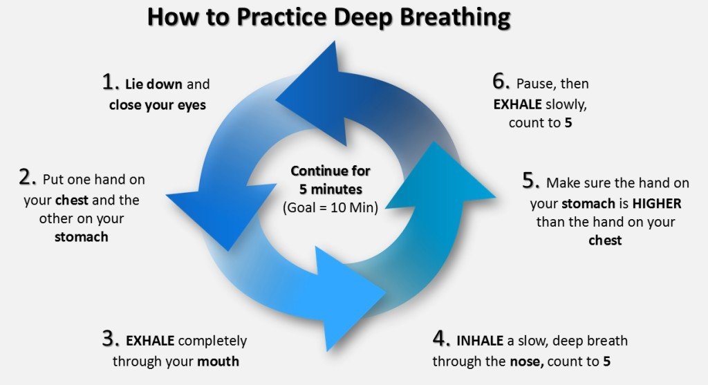 how to practice deep breathing