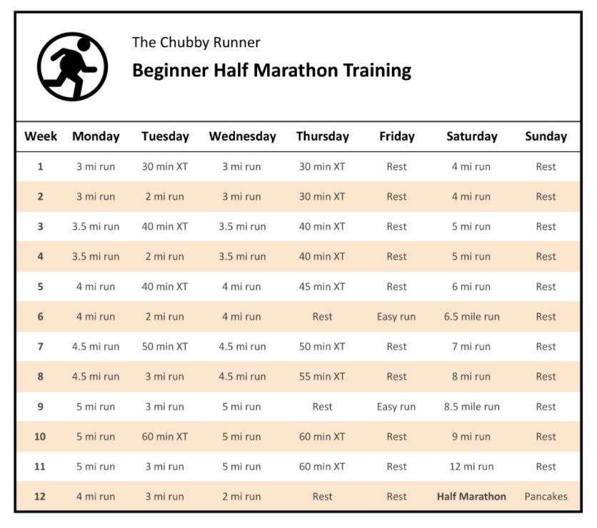 Beginner Half Marathon Training