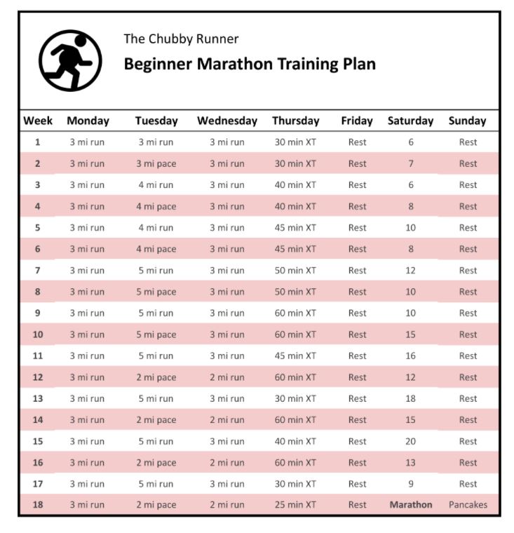 beginner marathon training