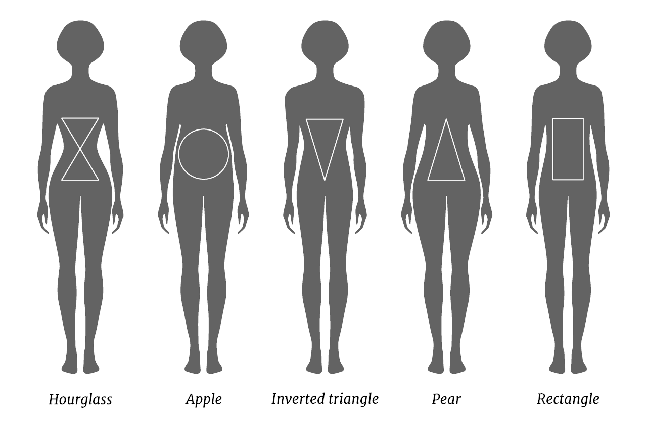 Female Body Shapes Chart