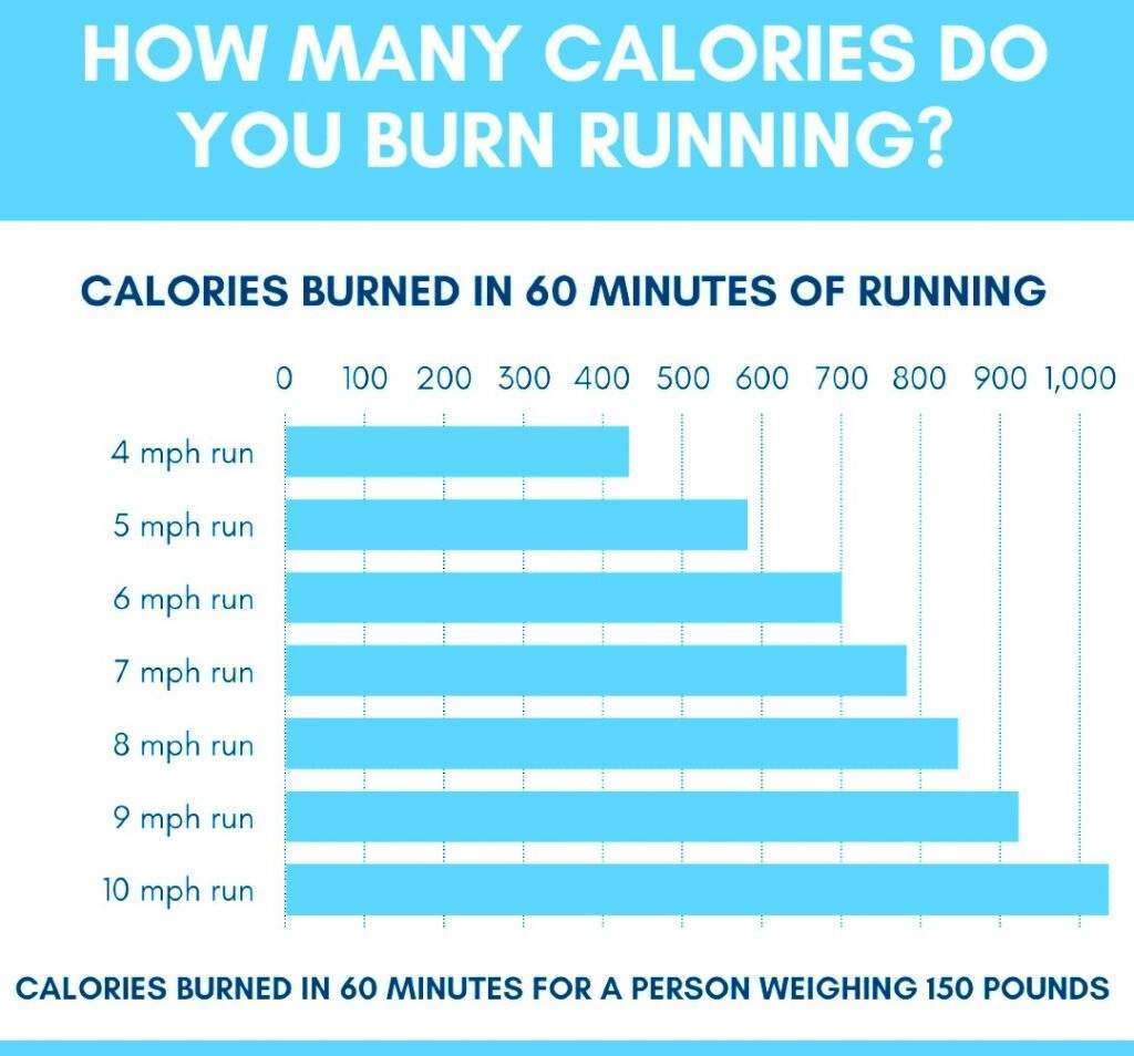 calories burned running calculator