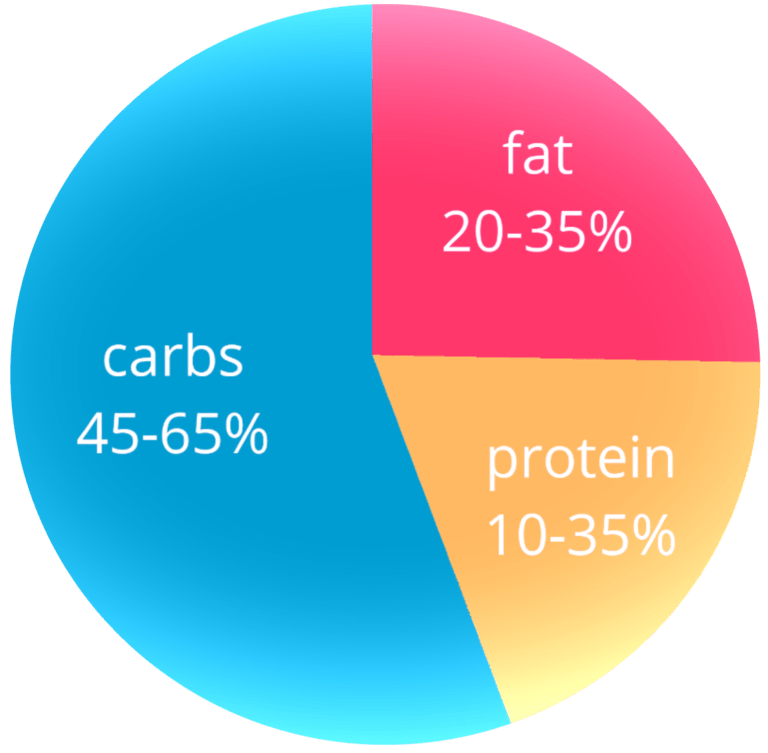 Carb Intake Calculator