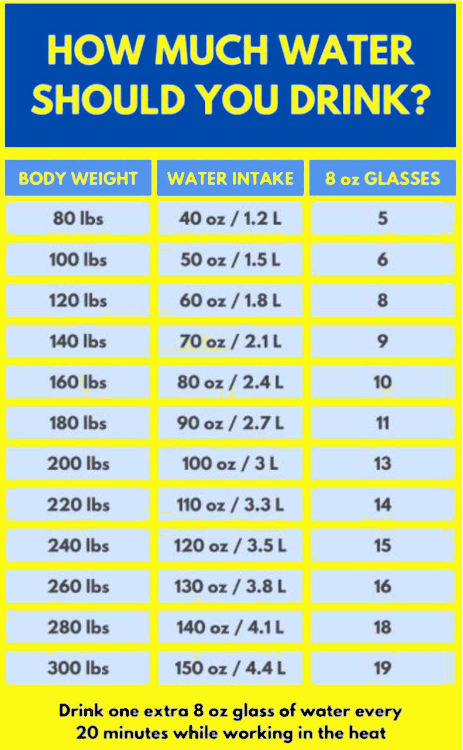 Calculate: How Much Water Do You Need to Drink a Day?