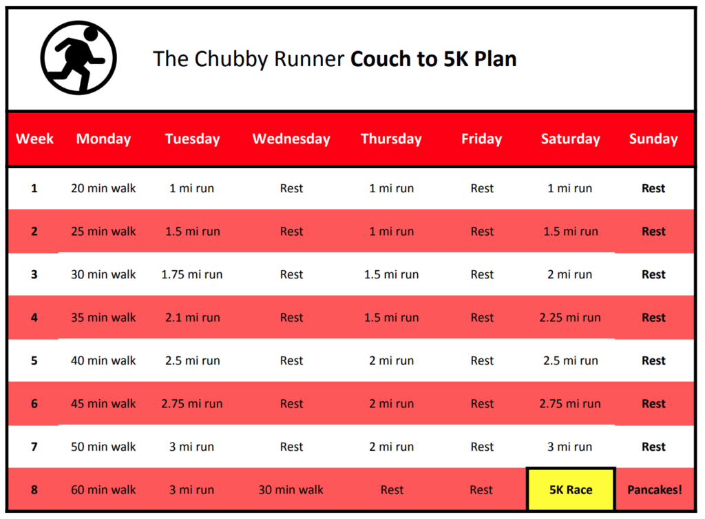 couch to 5k plan